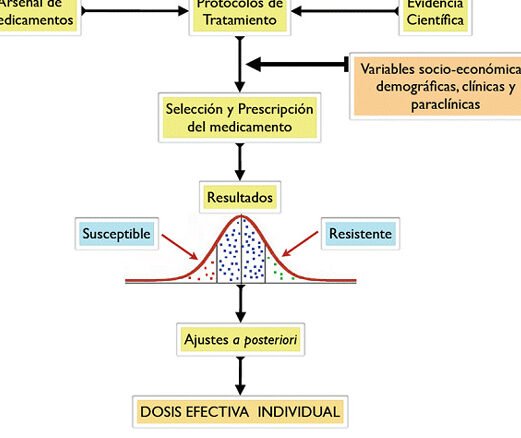 casos-de-exito-reales-gracias-a-la-farmacogenomica