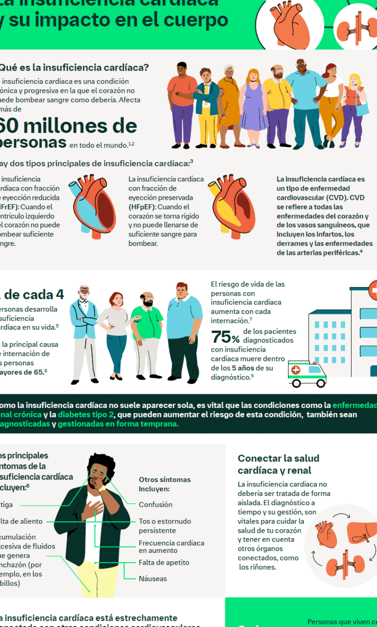 como-la-bioingenieria-aborda-la-insuficiencia-cardiaca