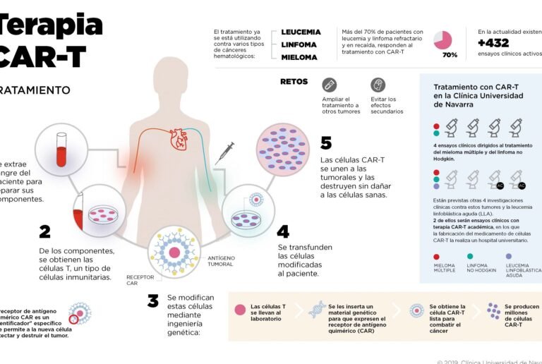 como-se-fabrican-las-terapias-celulares-personalizadas
