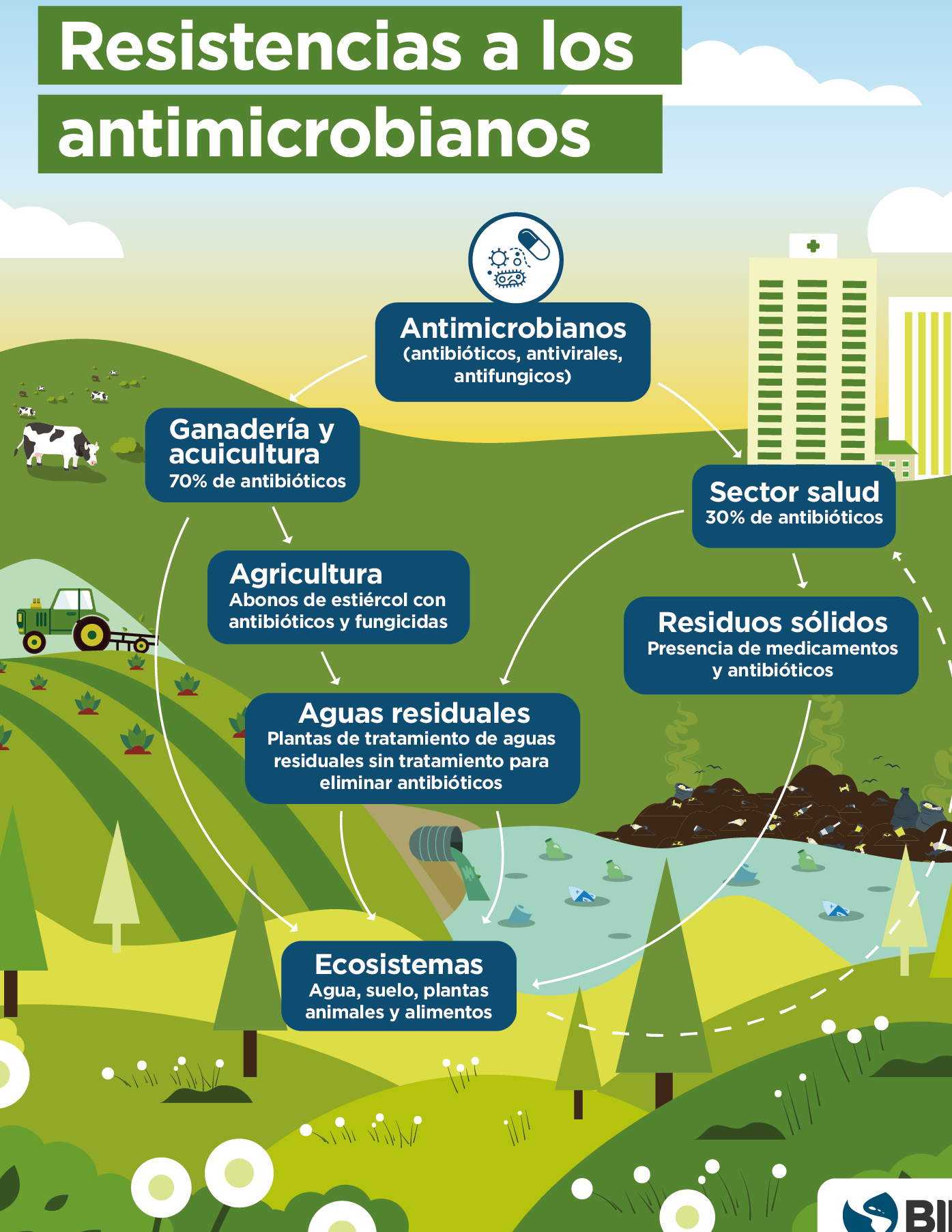 el-futuro-de-los-antibioticos-basados-en-el-suelo