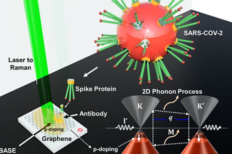 el-uso-de-grafeno-en-la-deteccion-de-virus-a-nivel-molecular