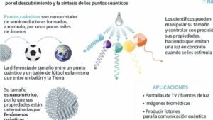 el-uso-de-puntos-cuanticos-en-la-cirugia-de-alta-precision