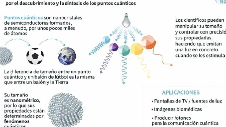 el-uso-de-puntos-cuanticos-en-la-cirugia-de-alta-precision