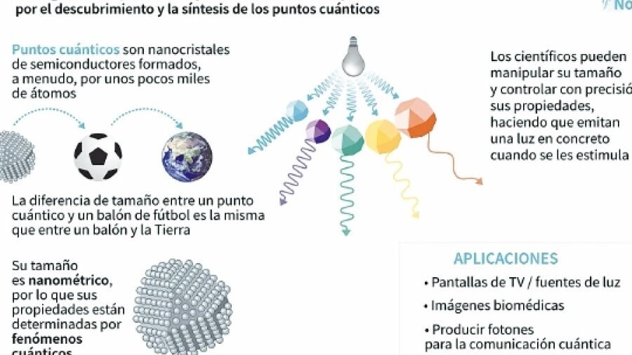 el-uso-de-puntos-cuanticos-en-la-cirugia-de-alta-precision