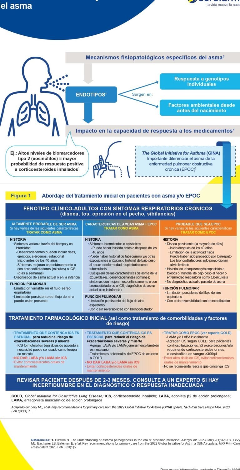 farmacogenomica-en-el-tratamiento-del-asma-y-epoc