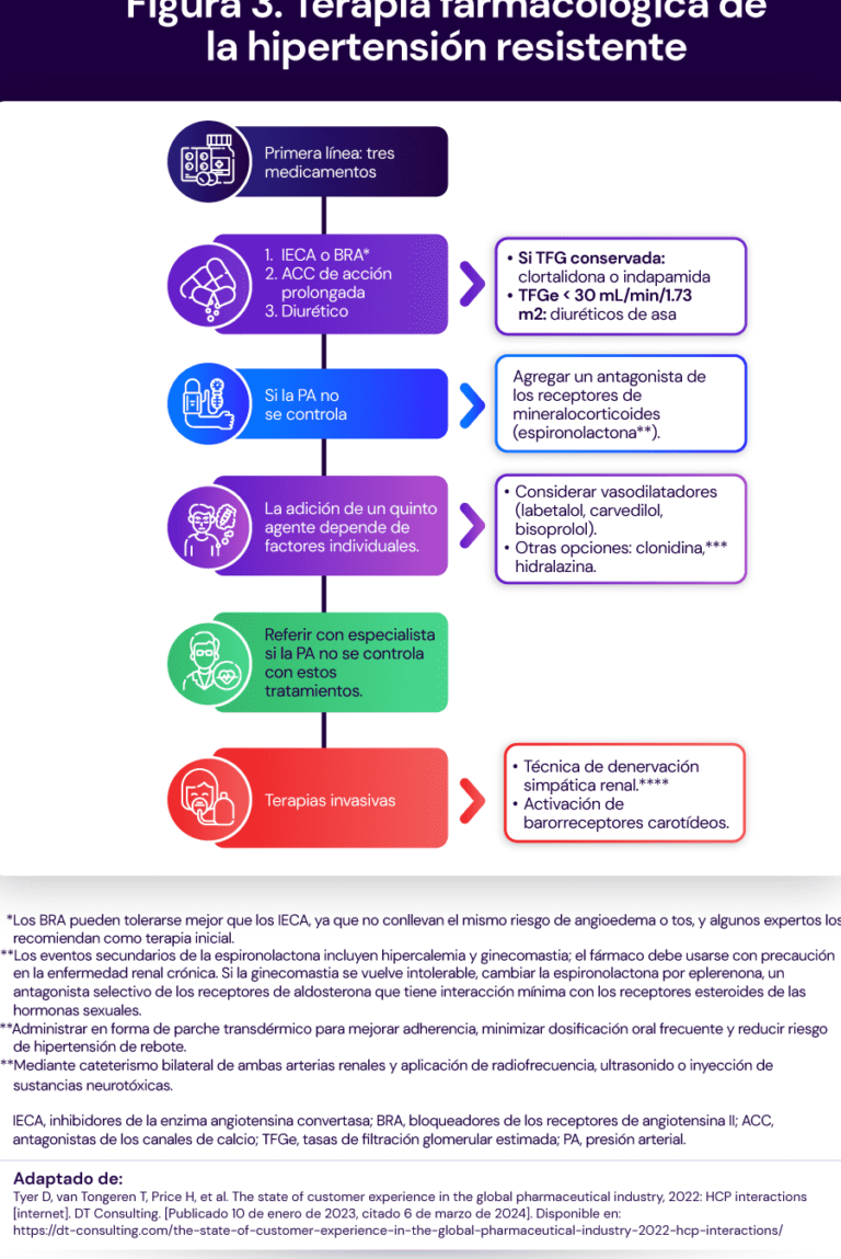 farmacogenomica-para-el-tratamiento-de-la-hipertension-resistente