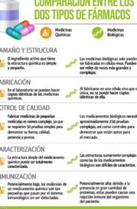 farmacos-biologicos-vs-farmacos-sinteticos-diferencias-clave
