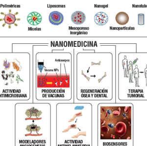 nanomateriales-antibacterianos-para-quirofanos-del-futuro