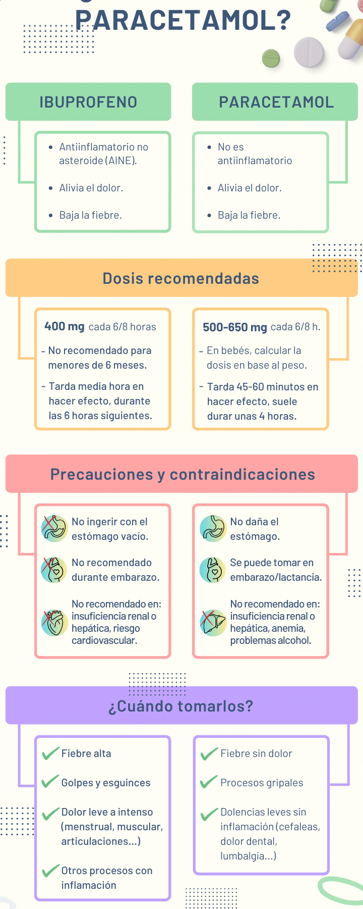 por-que-el-ibuprofeno-no-le-hace-efecto-a-todo-el-mundo