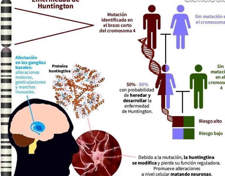 terapias-avanzadas-para-la-enfermedad-de-huntington