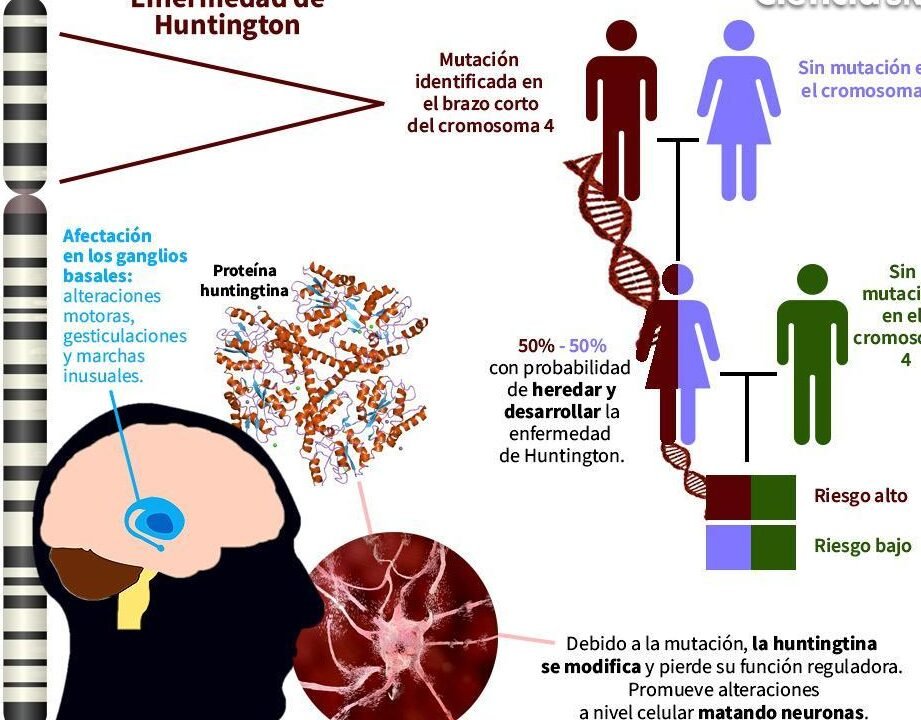 terapias-avanzadas-para-la-enfermedad-de-huntington