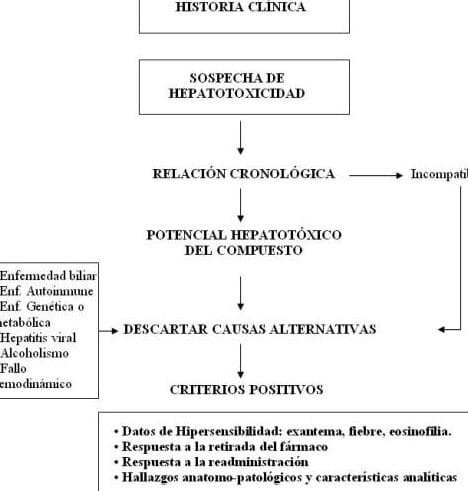 biomarcadores-geneticos-para-la-toxicidad-hepatica-por-farmacos
