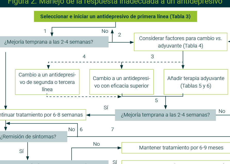 como-la-farmacogenomica-predice-la-respuesta-a-los-antidepresivos-isrs