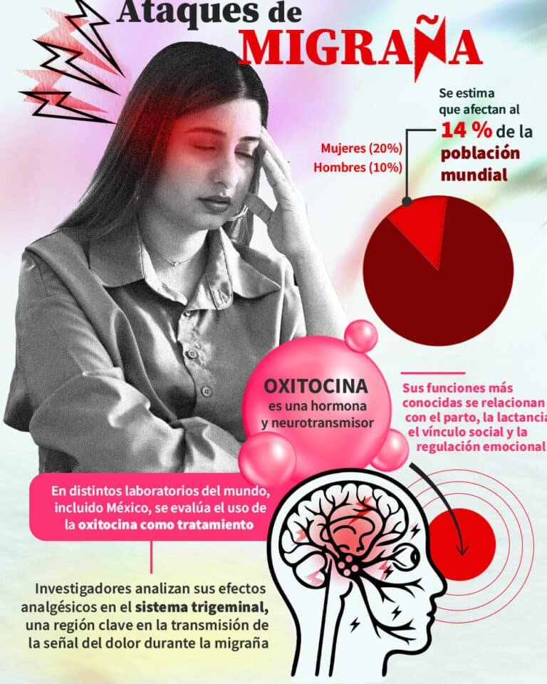 como-la-genetica-influye-en-la-respuesta-a-los-triptanes-migrana