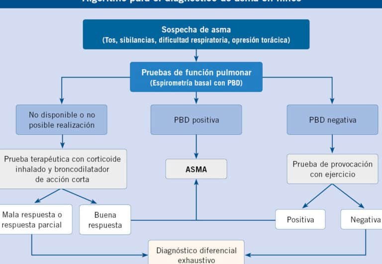 como-la-variabilidad-genetica-afecta-el-tratamiento-del-asma-con-salbutamol
