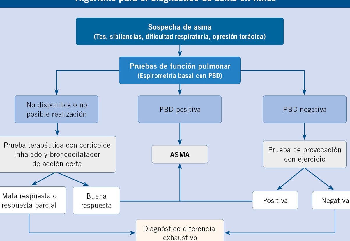 como-la-variabilidad-genetica-afecta-el-tratamiento-del-asma-con-salbutamol