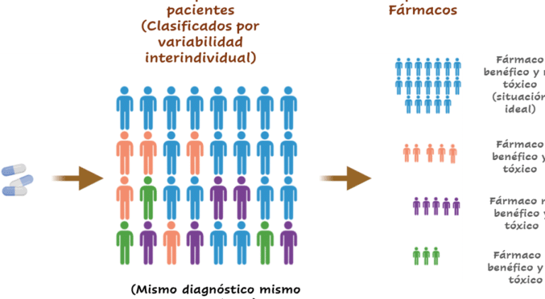 como-los-genes-afectan-la-respuesta-a-los-betabloqueantes