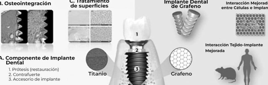 como-los-nanomateriales-mejoran-la-osteointegracion-de-implantes