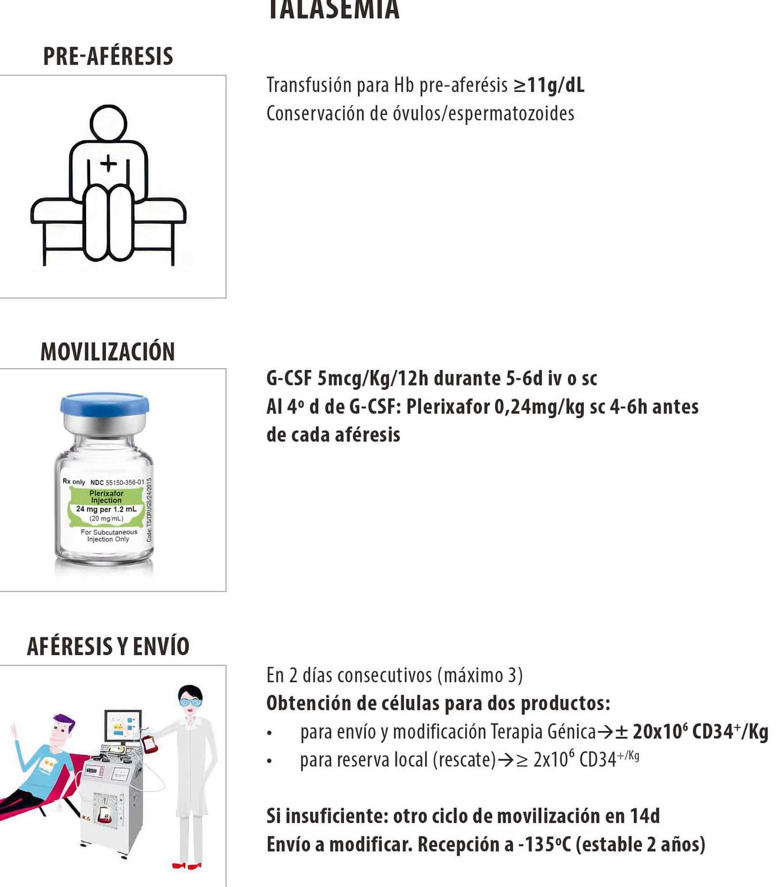 como-se-cura-la-talasemia-beta-con-terapia-genica