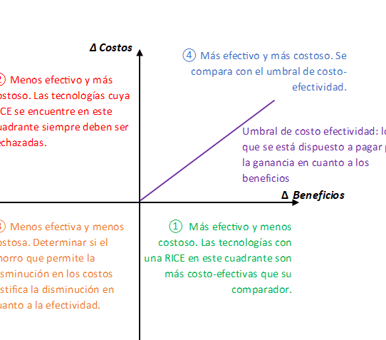 el-costo-efectividad-de-las-terapias-curativas-de-una-sola-dosis