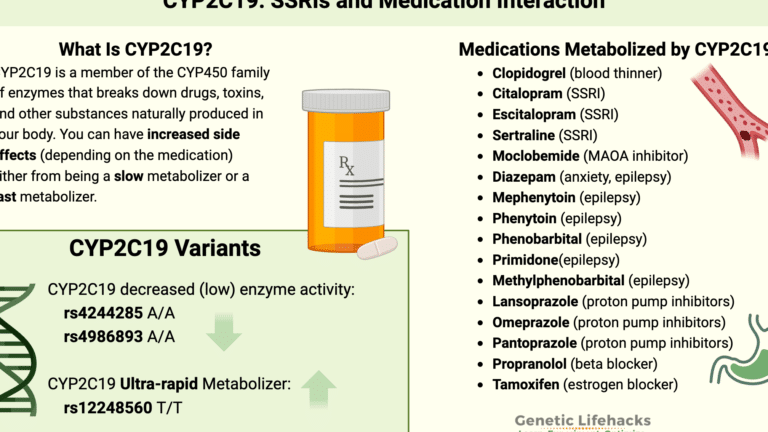el-gen-cyp2c19-y-su-impacto-en-antidepresivos-y-antiplaquetarios