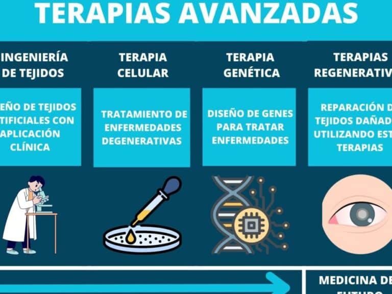 el-horizonte-de-las-terapias-avanzadas-curar-lo-incurable