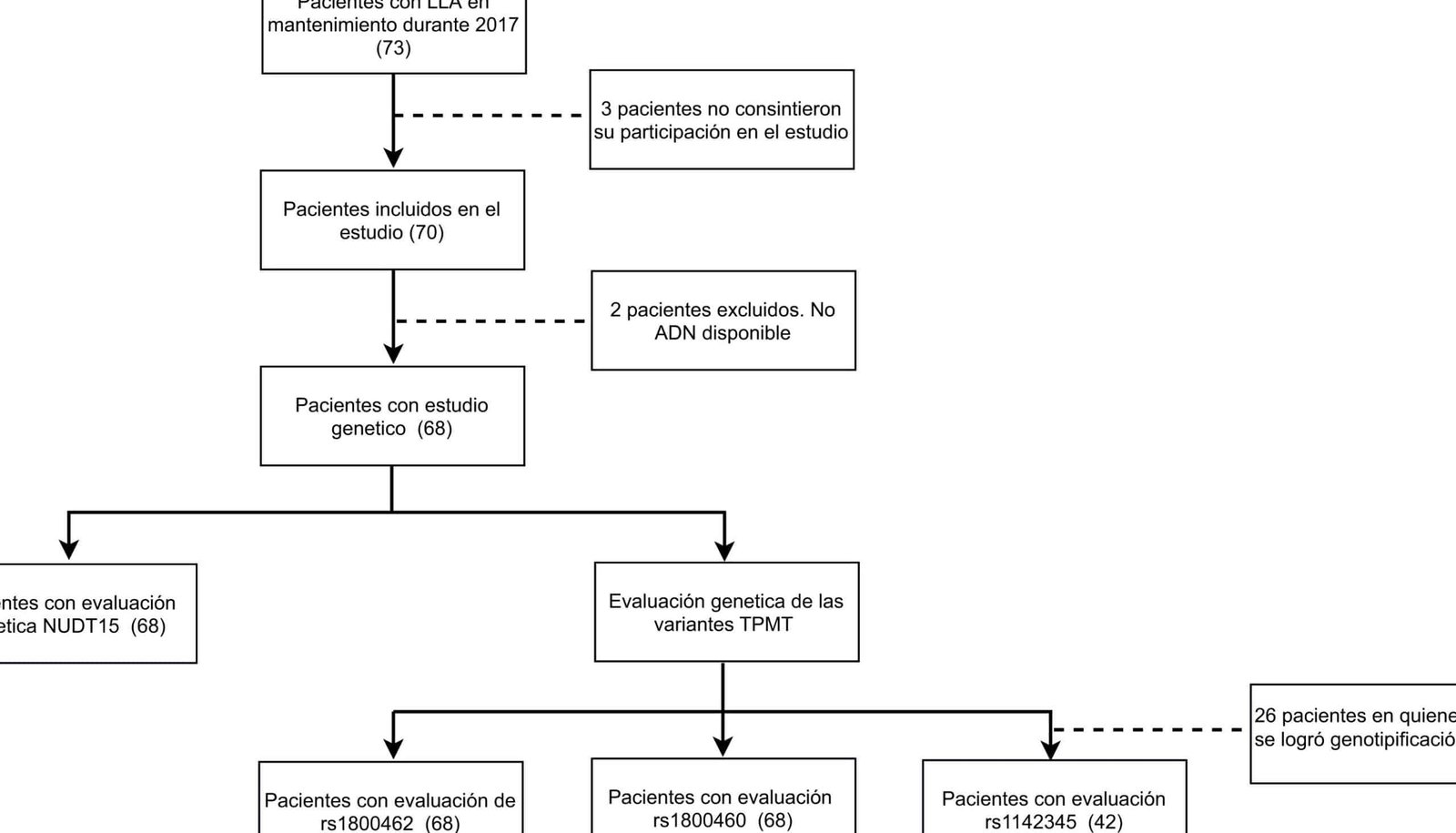 el-impacto-de-los-genes-tpmt-y-nudt15-en-quimioterapia