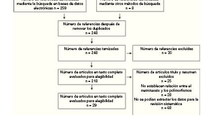 farmacogenomica-del-metotrexato-en-artritis-reumatoide