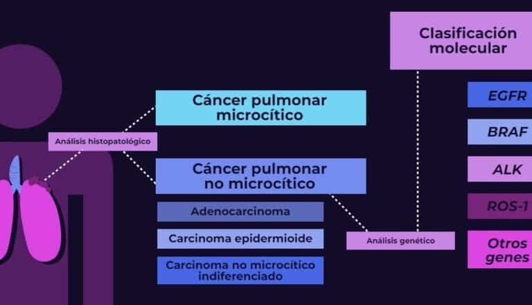 farmacogenomica-en-el-tratamiento-del-cancer-de-pulmon-egfr