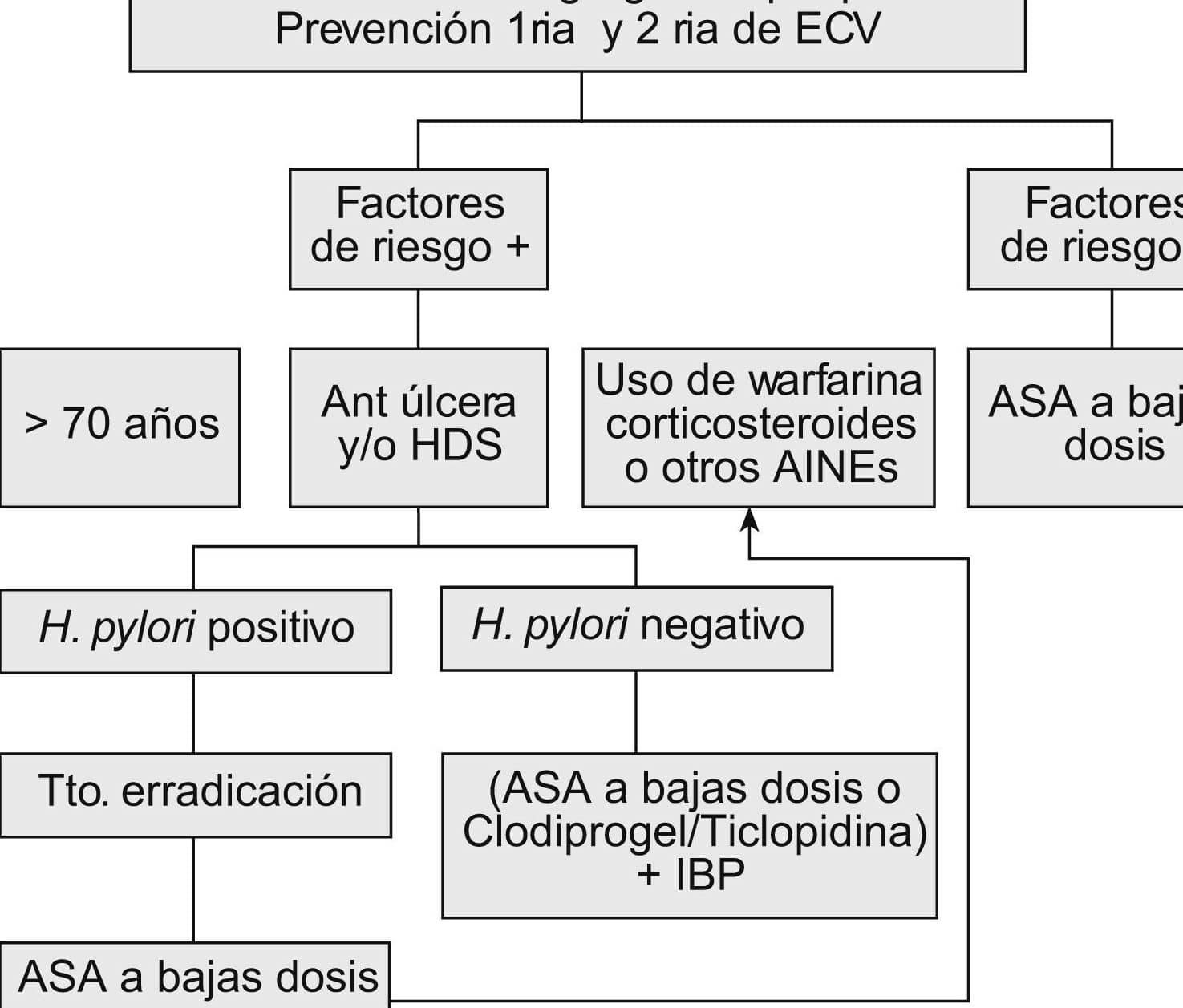 farmacogenomica-y-el-riesgo-de-sangrado-con-aspirina