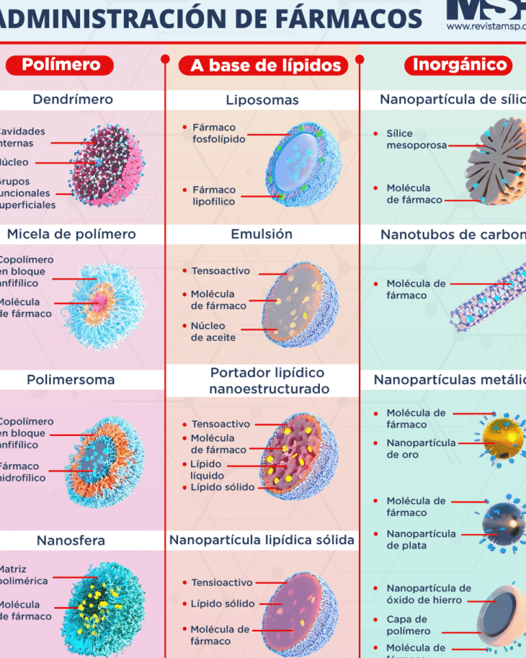 nanomedicina-para-el-tratamiento-de-la-artritis-reumatoide