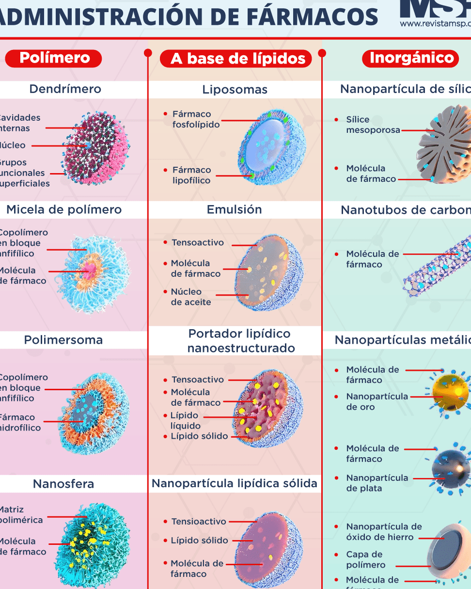 nanomedicina-para-el-tratamiento-de-la-artritis-reumatoide