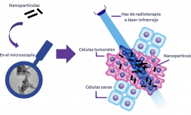 nanoparticulas-hibridas-para-terapia-fotodinamica