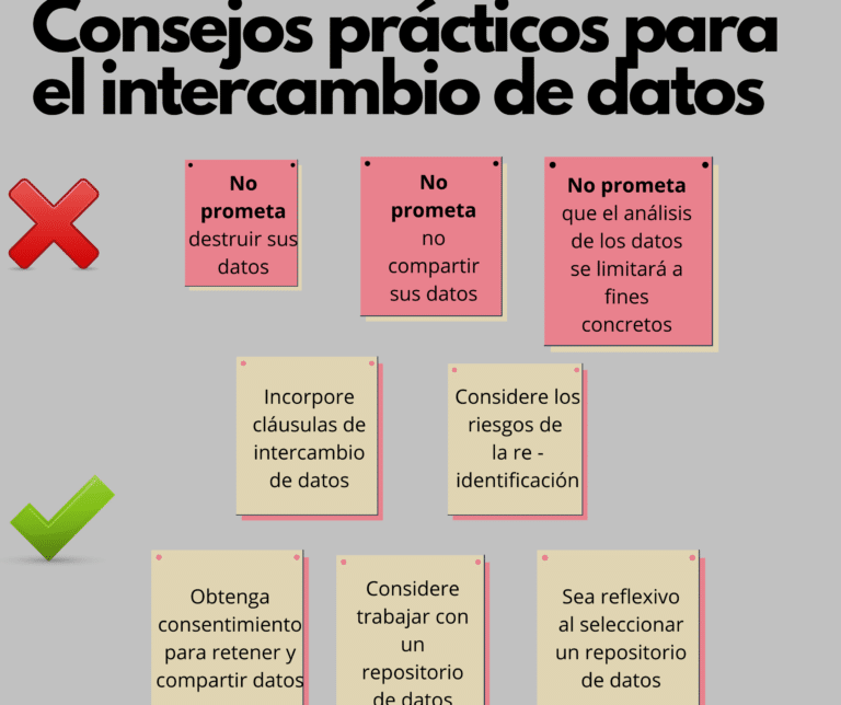 retos-eticos-de-compartir-datos-farmacogenomicos