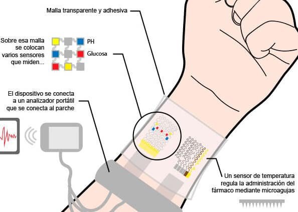 sensores-de-grafeno-para-la-deteccion-instantanea-de-glucosa