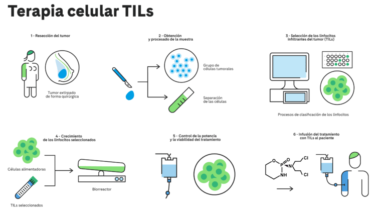 terapia-celular-con-linfocitos-infiltrantes-de-tumor-tils