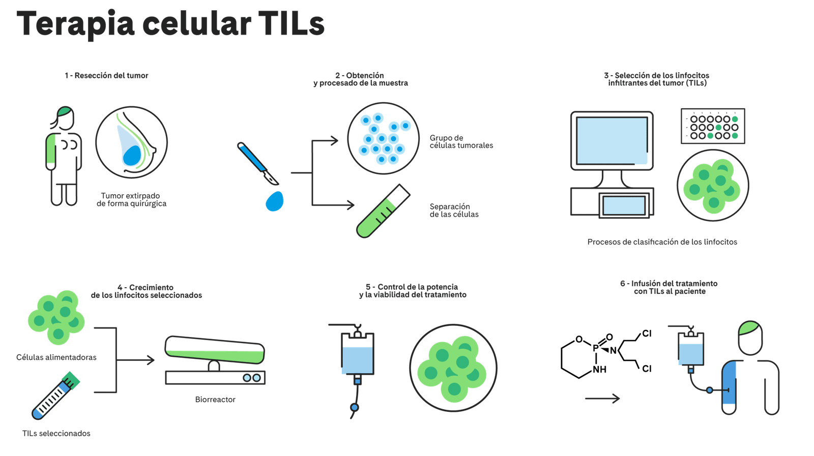 terapia-celular-con-linfocitos-infiltrantes-de-tumor-tils
