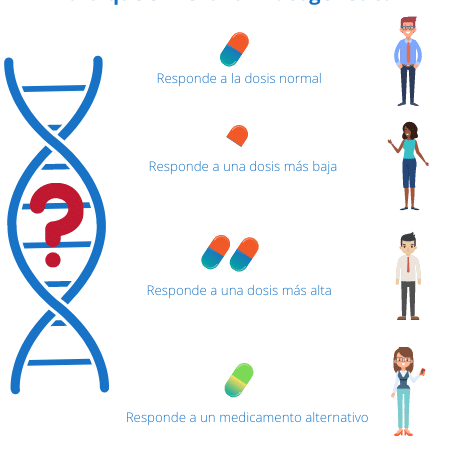 test-farmacogenomicos-para-medicamentos-antipsicoticos