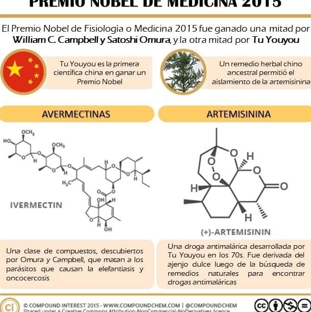 uso-de-levaduras-para-sintetizar-artemisinina-contra-la-malaria