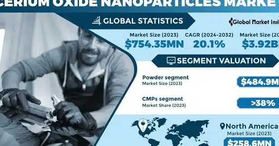 el-uso-de-nanoparticulas-de-cerio-como-antioxidantes-terapeuticos
