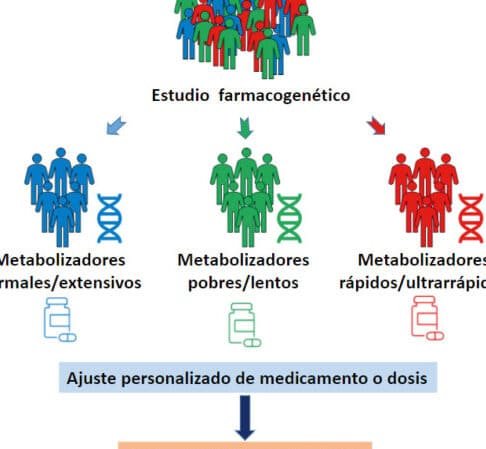 la-importancia-de-la-farmacogenomica-en-el-tratamiento-del-vih