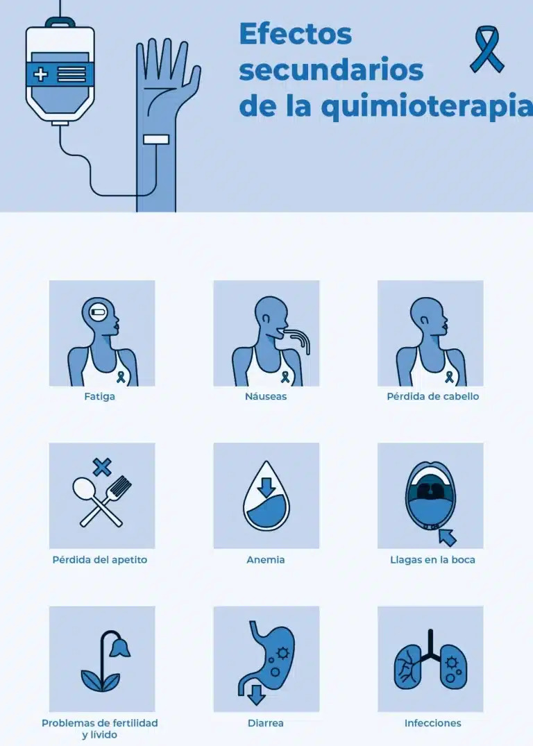 medicina-de-precision-para-reducir-la-toxicidad-de-la-quimioterapia