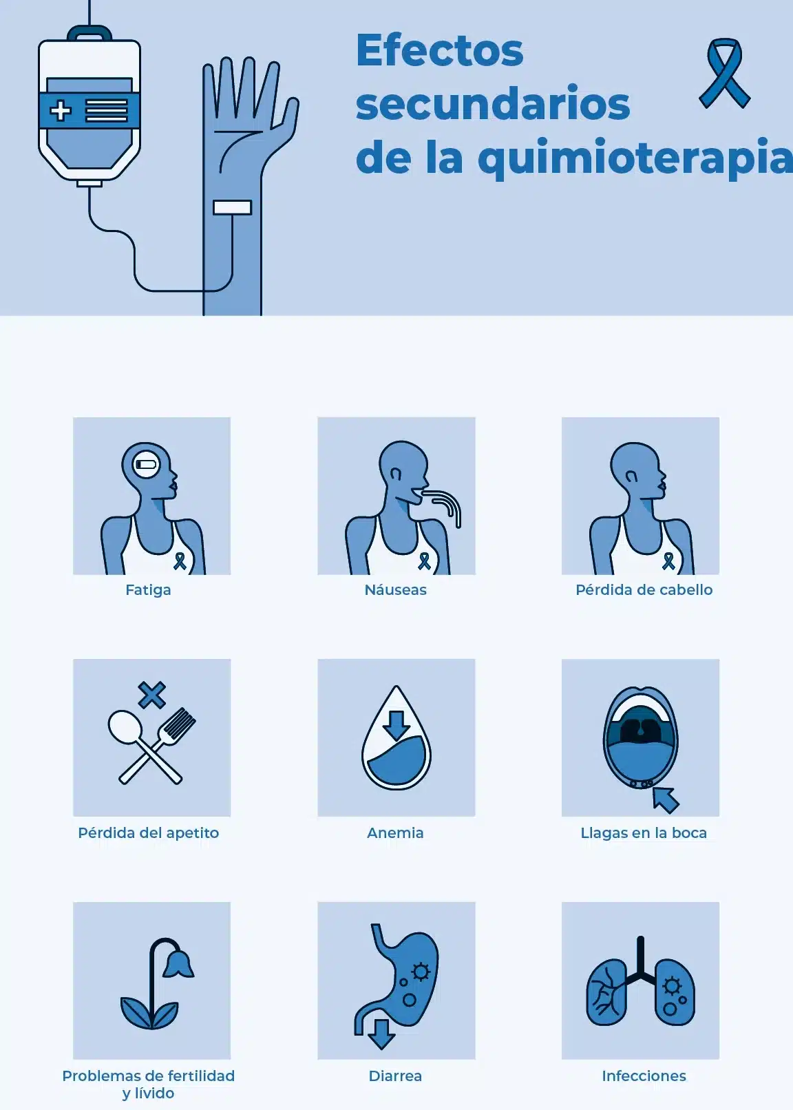 medicina-de-precision-para-reducir-la-toxicidad-de-la-quimioterapia